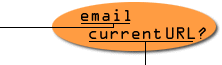 email and current URL?